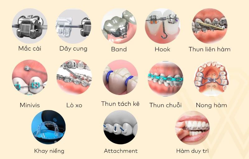Khí cụ chính hãng được Nha Khoa Hoa Kỳ sử dụng để chỉnh nha cho trẻ