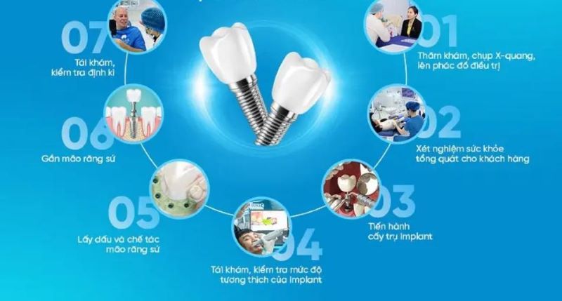 Bệnh viện Worldwide tuân thủ quy trình Implant tiêu chuẩn quốc tế