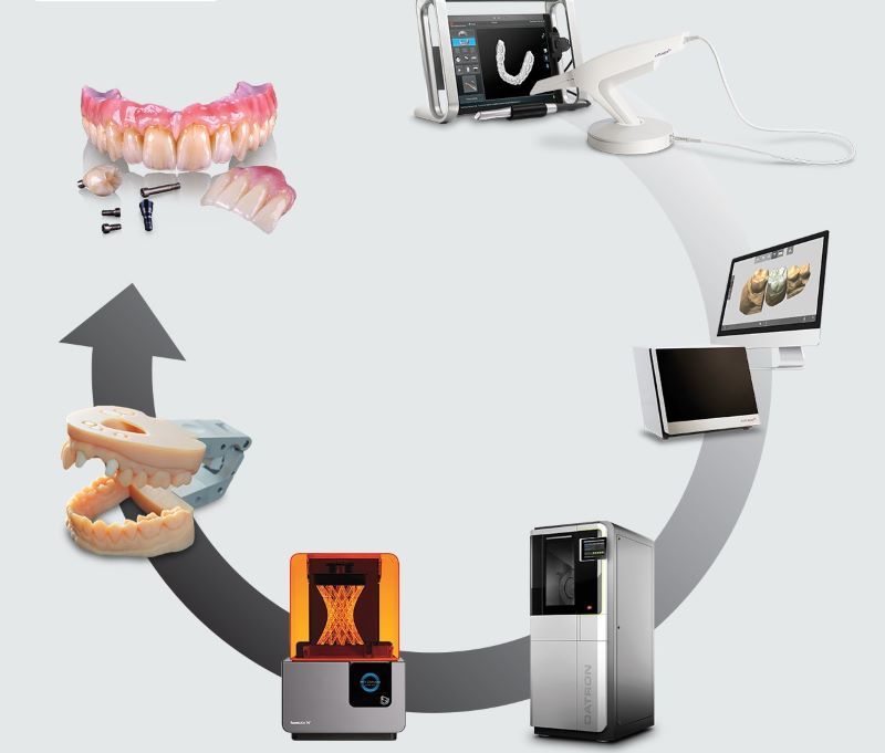 Platinum Dental ứng dụng CAD/CAM phục hình răng Implant